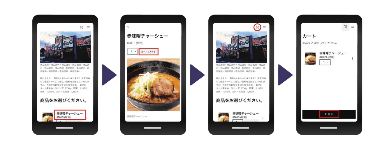 E-Commerce ECCart dashboard